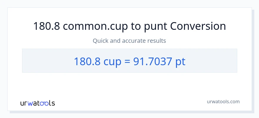 Conversió de 180.8 tasses a Pints