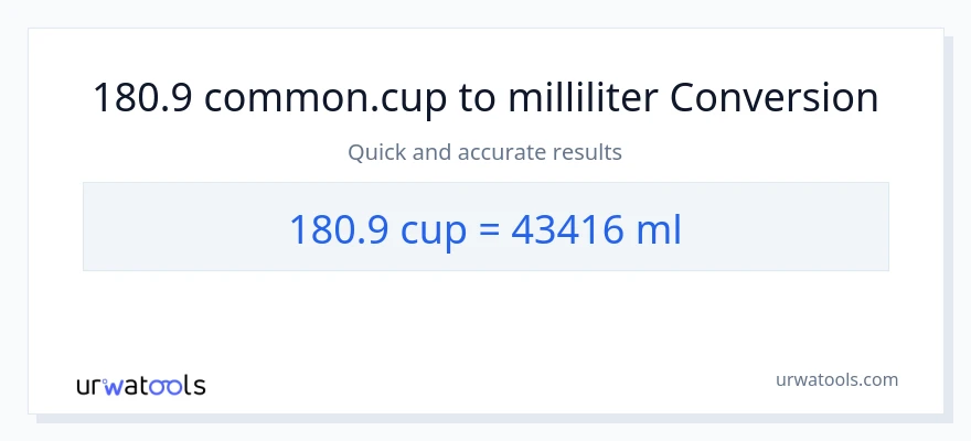 180.9 kopper til milliliter konvertering