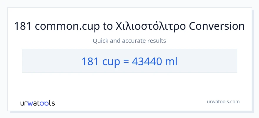 Μετατροπή 181 κύπελλα σε χιλιοστόλιτρα