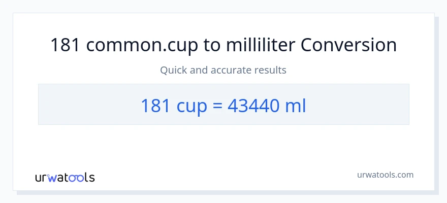 181 kopper til milliliter konvertering
