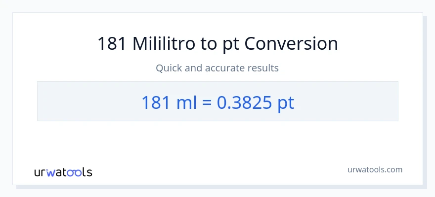Conversão de 181 mililitros para Pints