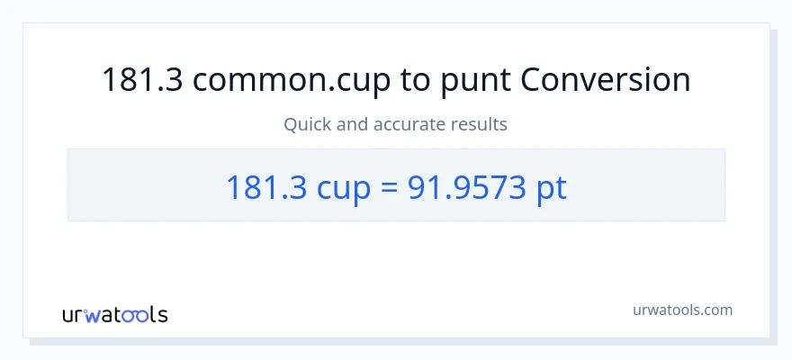 Conversió de 181.3 tasses a Pints