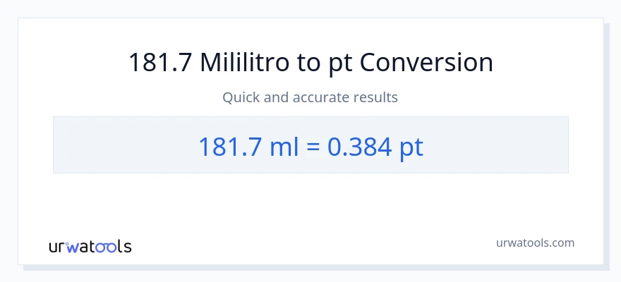 181.7 mga mililitro patungong Pints na conversion