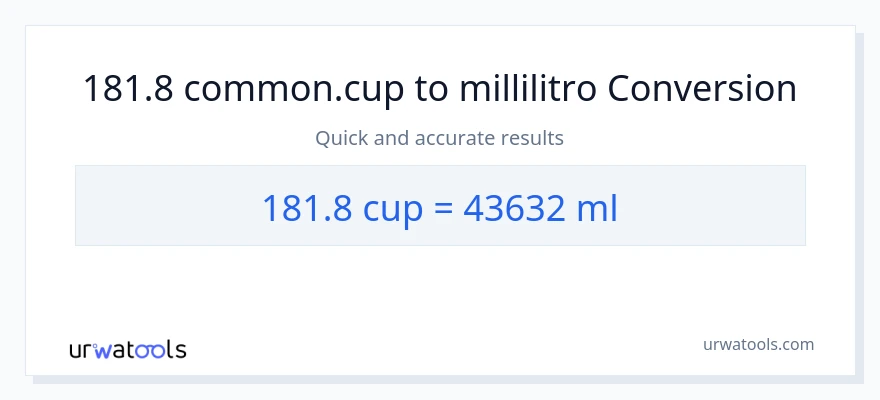 Conversione da 181.8 tazze a millilitri