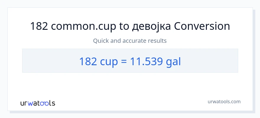 Конверзија од шоље до Галони: 1}