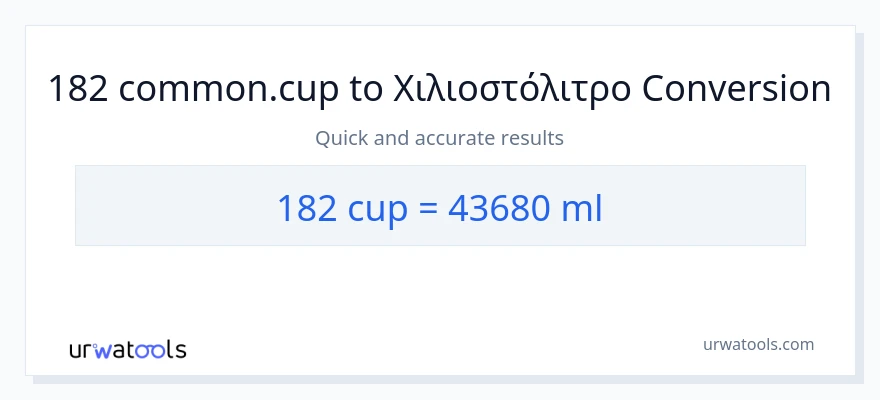 Μετατροπή 182 κύπελλα σε χιλιοστόλιτρα