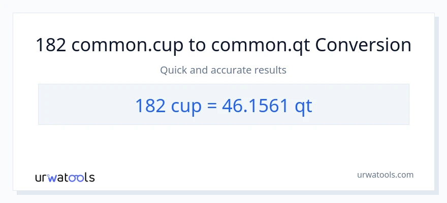 Conversió de 182 tasses a Quarts