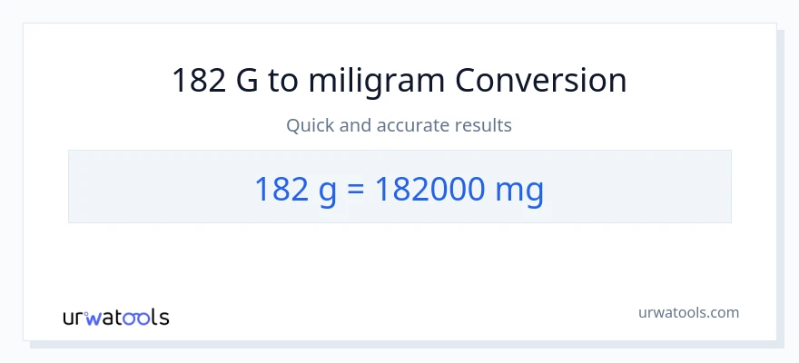 Konverze z Gramy na miligramy: 182