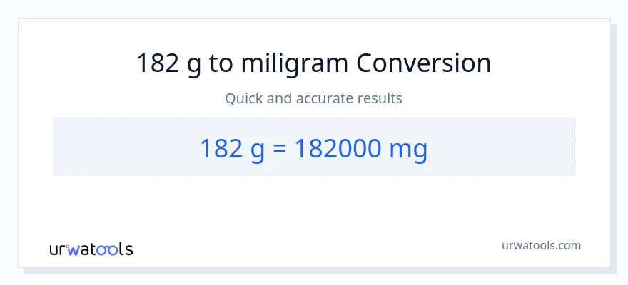 Penukaran 182 Gram kepada miligram