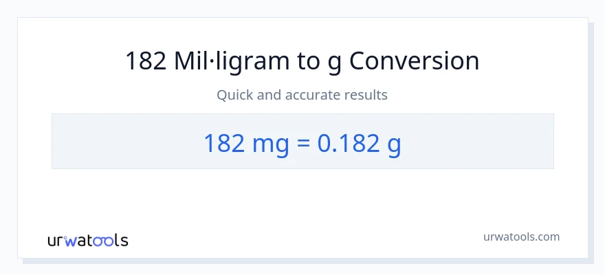Conversió de 182 mil·ligrams a Grams