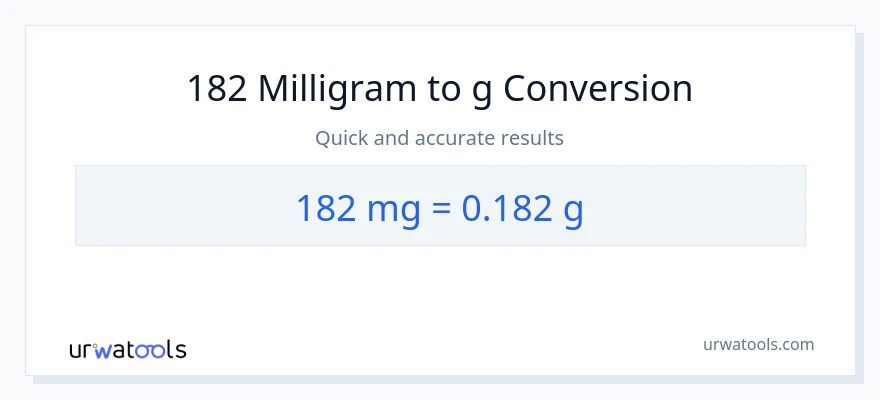 182 milligram til Gram konvertering