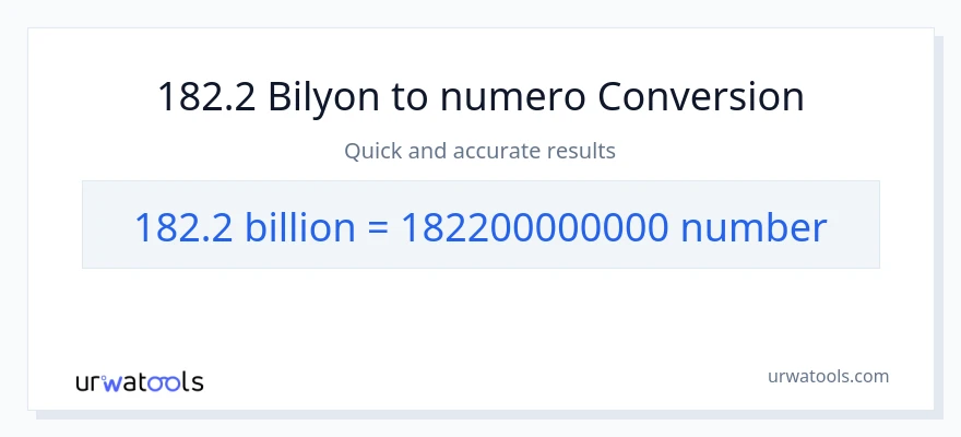 182.2 bilyon-bilyon patungong mga numero na conversion