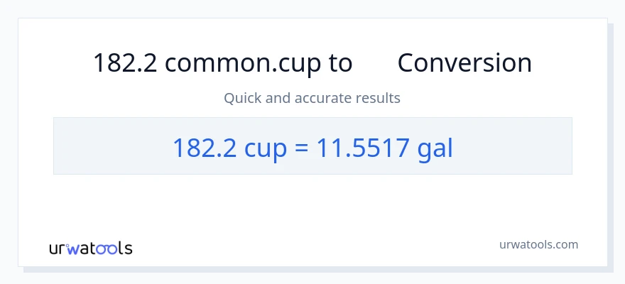 การแปลง 182.2 ถ้วย เป็น แกลลอน