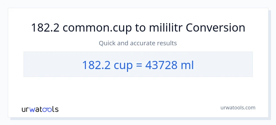 Konverze z šálky na mililitrů: 182.2