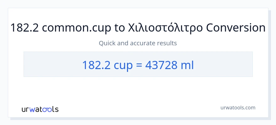 Μετατροπή 182.2 κύπελλα σε χιλιοστόλιτρα