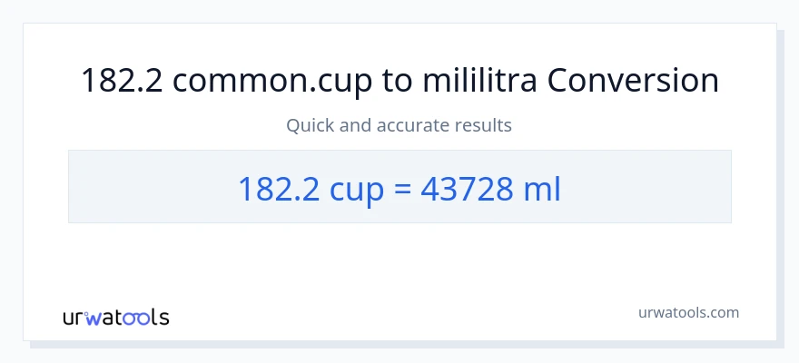Konverzija od šalice do mililitara: 182.2