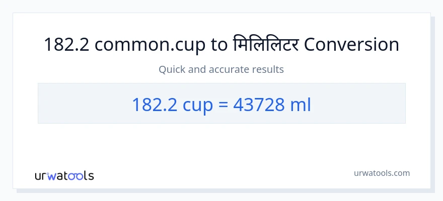 182.2 कपहरू बाट मिलिलिटर सम्म रूपान्तरण
