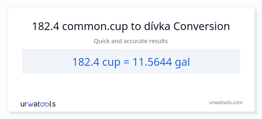 Konverze z šálky na Galony: 182.4