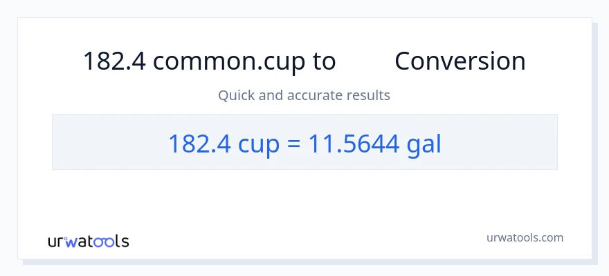 تبدیل 182.4 فنجان‌ها به گالن