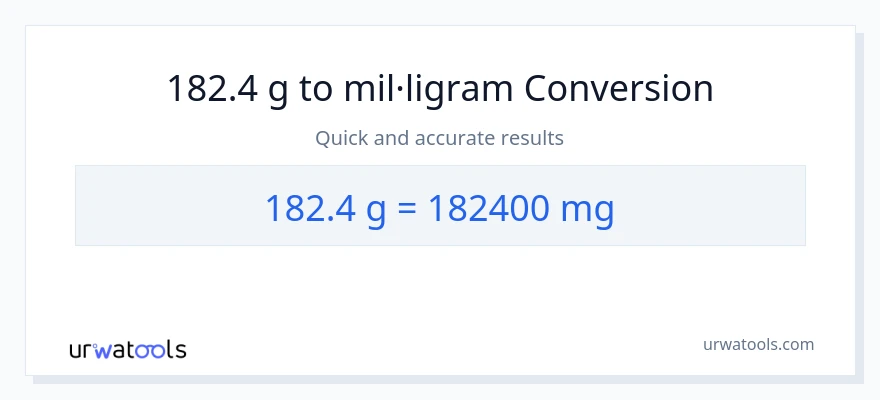 Conversió de 182.4 Grams a mil·ligrams