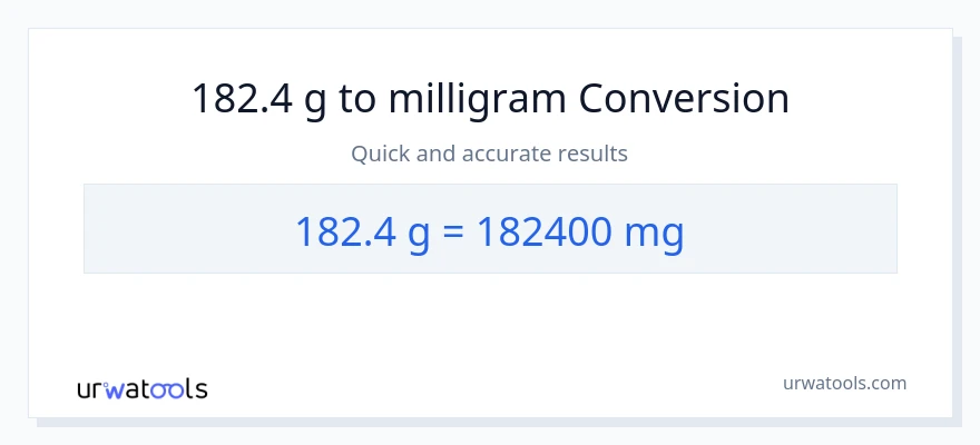 182.4 Gram til milligram konvertering