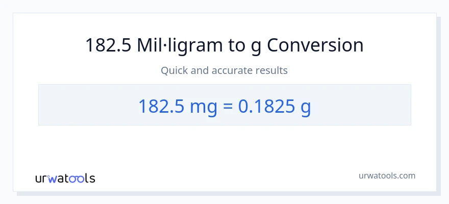 Conversió de 182.5 mil·ligrams a Grams