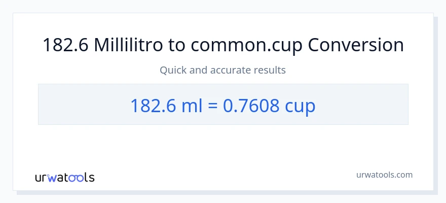Conversione da 182.6 millilitri a tazze