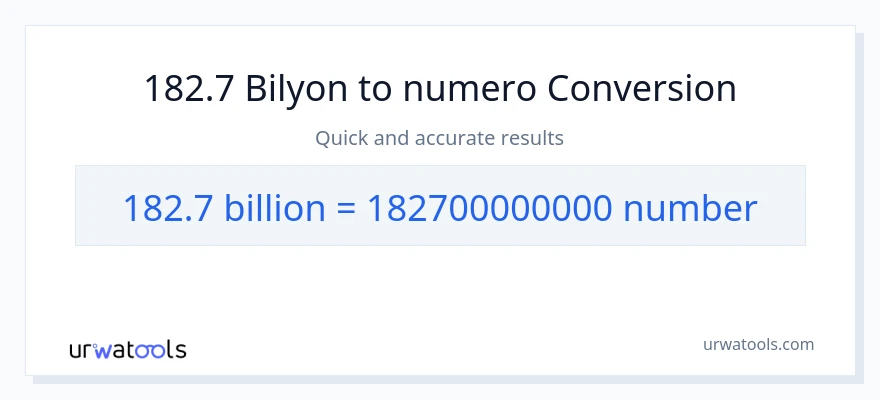 182.7 bilyon-bilyon patungong mga numero na conversion