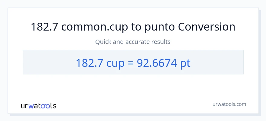 Conversione da 182.7 tazze a Pints