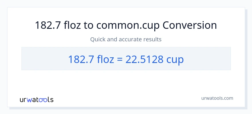 182.7 flydende ounces til kopper konvertering
