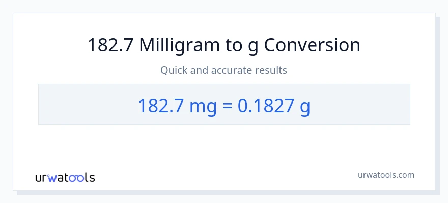 182.7 milligram til Gram konvertering