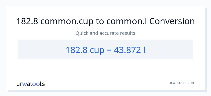 การแปลง 182.8 ถ้วย เป็น Liters