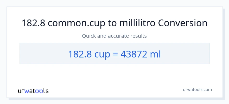 Conversione da 182.8 tazze a millilitri