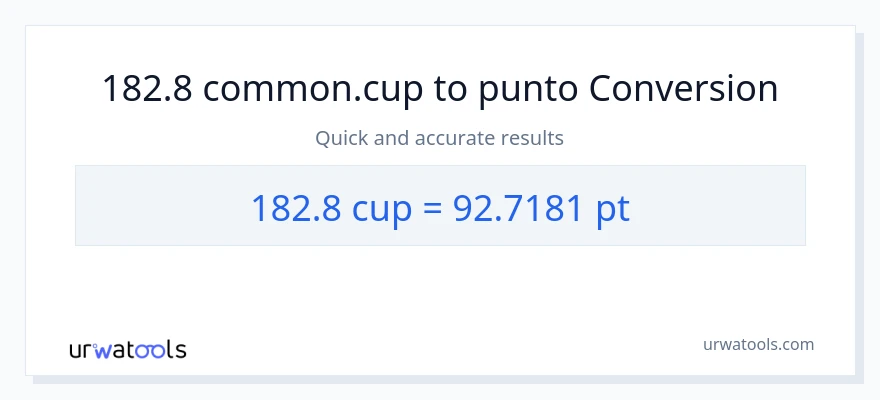 Conversione da 182.8 tazze a Pints