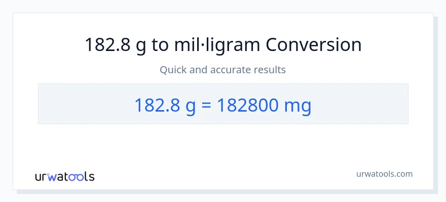 Conversió de 182.8 Grams a mil·ligrams