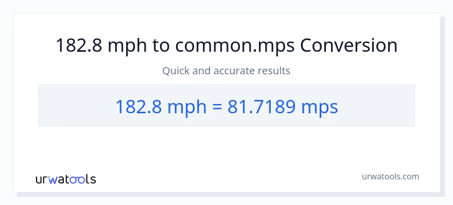 182.8 milya kada oras patungong Meters Per Second na conversion