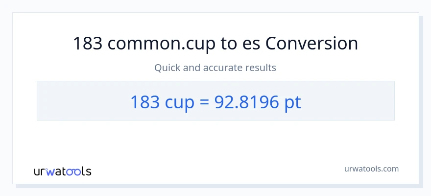 Conversión de 183 tazas a Pints