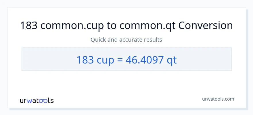 Conversió de 183 tasses a Quarts