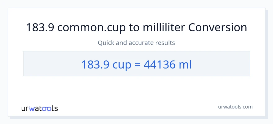 183.9 kopper til milliliter konvertering