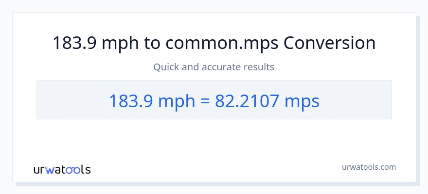 183.9 milya kada oras patungong Meters Per Second na conversion