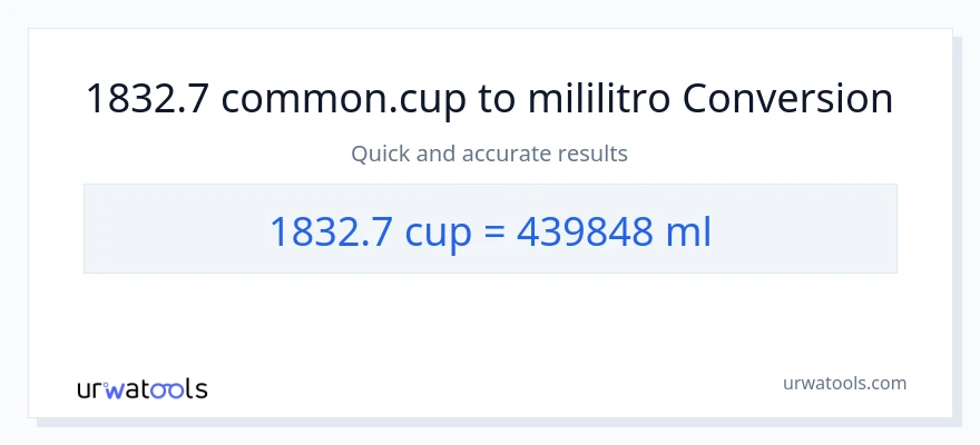 1832.7 mga tasa patungong mga mililitro na conversion