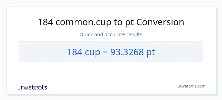 184 mga tasa patungong Pints na conversion