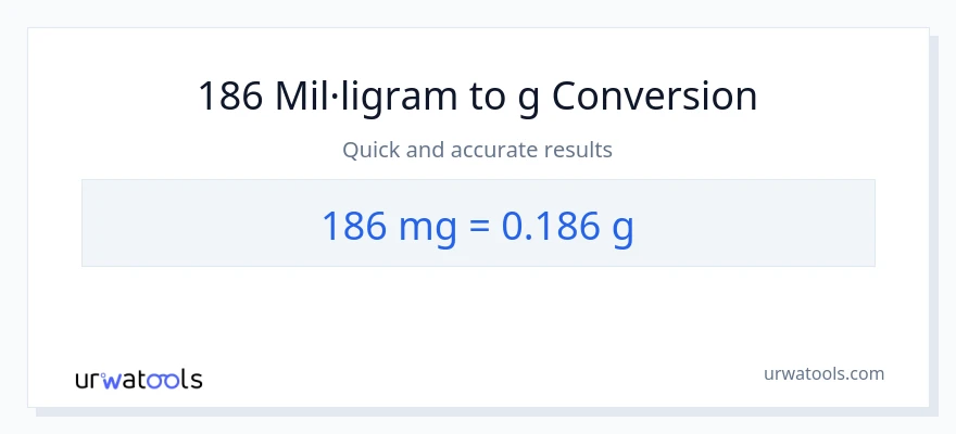 Conversió de 186 mil·ligrams a Grams