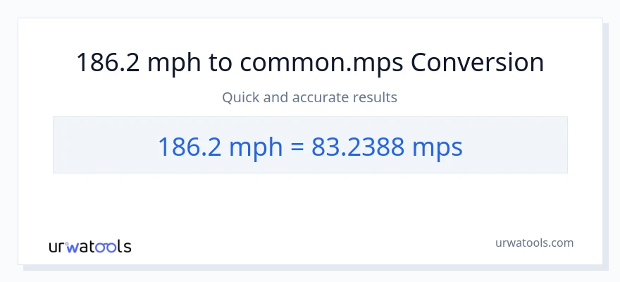 186.2 milya kada oras patungong Meters Per Second na conversion