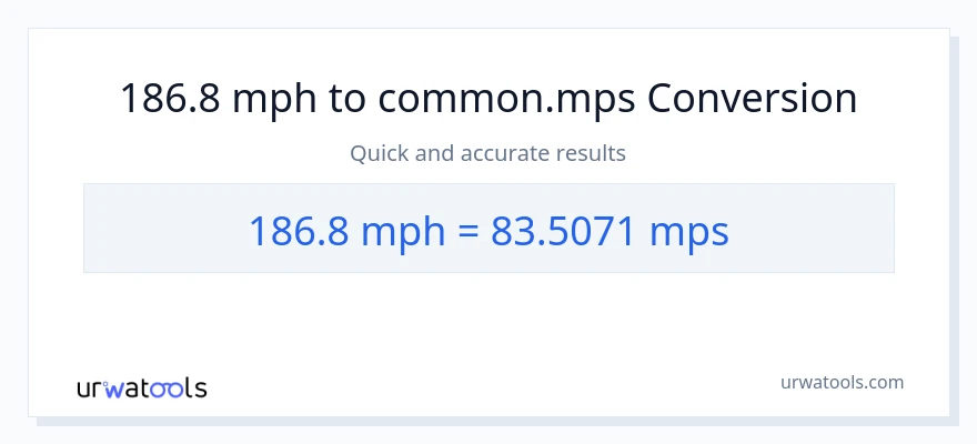 Conversion 186.8 miles par heure vers Meters Per Second