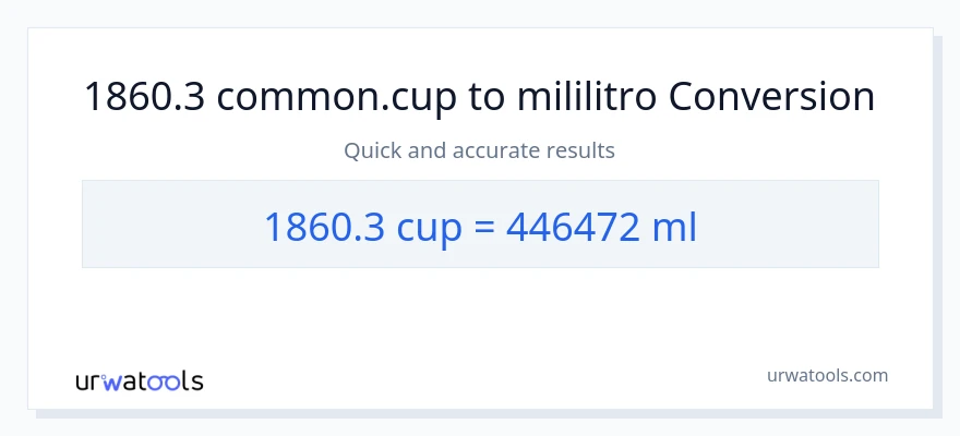 1860.3 mga tasa patungong mga mililitro na conversion
