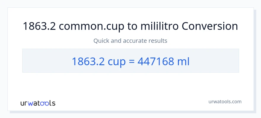 1863.2 mga tasa patungong mga mililitro na conversion