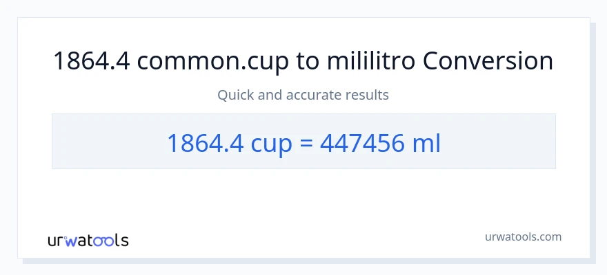 1864.4 mga tasa patungong mga mililitro na conversion