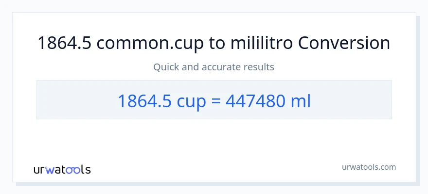 1864.5 mga tasa patungong mga mililitro na conversion