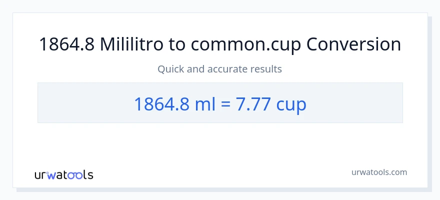 1864.8 mga mililitro patungong mga tasa na conversion